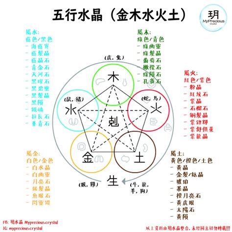 代表水的水晶|五行屬水帶什麼水晶？